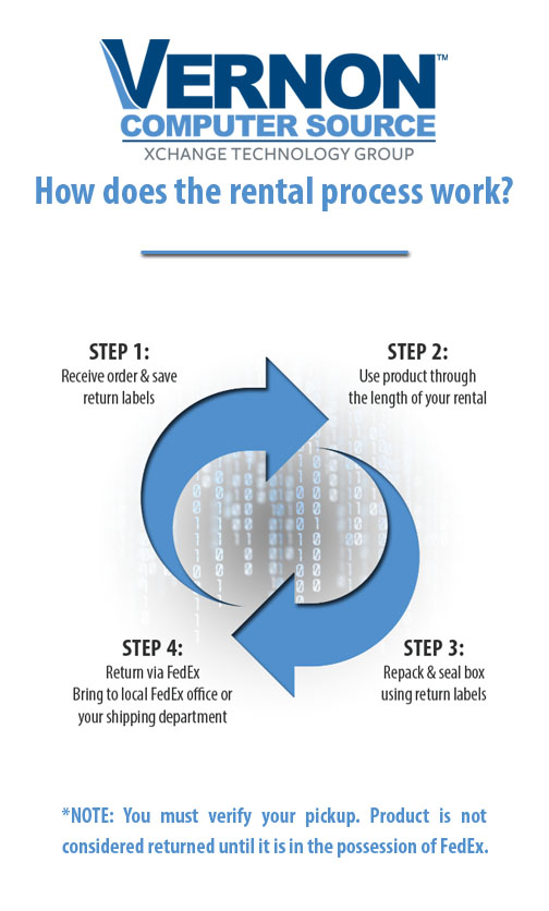 Vernon Computer Source's fast and easy computer rental process.